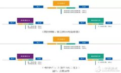 赠送虚拟币:法律边界与合规挑战