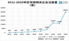 玩客币的关闭:影响与应对策略