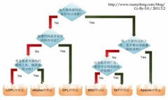 探索卡拉虚拟币:新兴数字货币的未来趋势