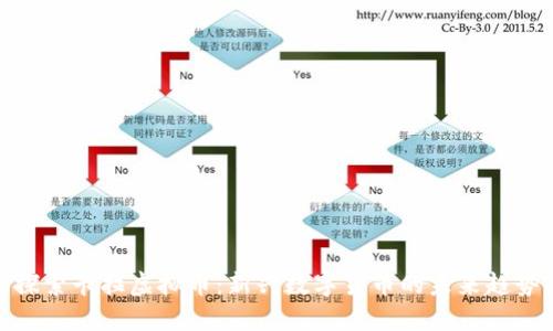 探索卡拉虚拟币:新兴数字货币的未来趋势