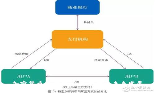 加密货币新时代:合理规则与未来发展