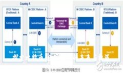 探索比特币:数字货币的未来与机遇