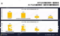 思考一个有吸引力并且适合推广的优秀,放进