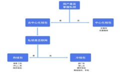 探索LAB与虚拟货币的未来：科技如何重塑金融生