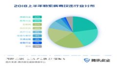 如何在TP钱包中交易波场链币?详细指南与常见问