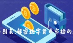 掌握虚拟币图表：解密数字货币市场的趋势与机