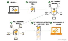 解密加密货币世界:如何掌握其背后的秘密