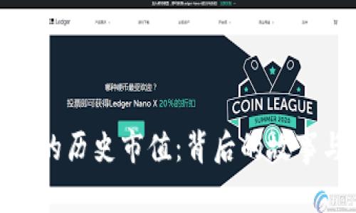 探索虚拟币的历史市值：背后的故事与价值趋势
