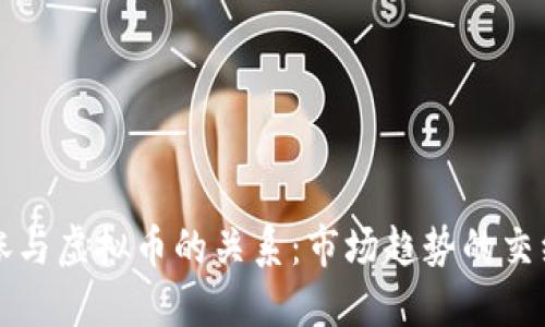 美股上涨与虚拟币的关系：市场趋势的交织与应对