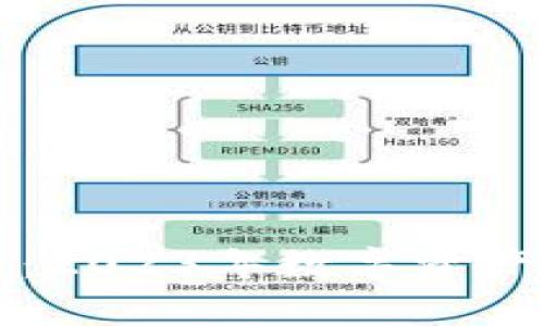 高盛加密货币报告：2023年数字资产投资的前景与机遇