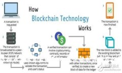 揭示虚拟币暴涨背后的真相：深度解析与实用投