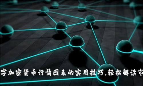 掌握数字加密货币行情图表的实用技巧，轻松解读市场动态