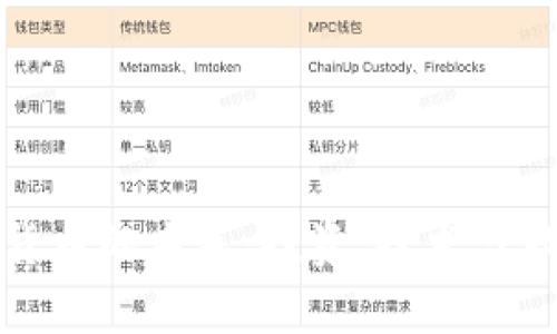 探索令牌加密货币的未来：投资、技术与社区的全景分析