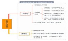 虚拟币入门指南：揭开数字货币的神秘面纱
