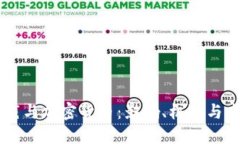 美国制裁与加密货币：影响、机遇与未来展望