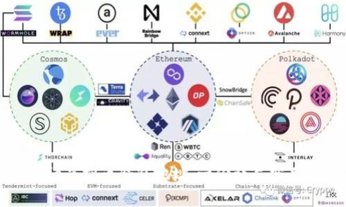 如何申请虚拟币钱包地址：一份详尽实用的指南