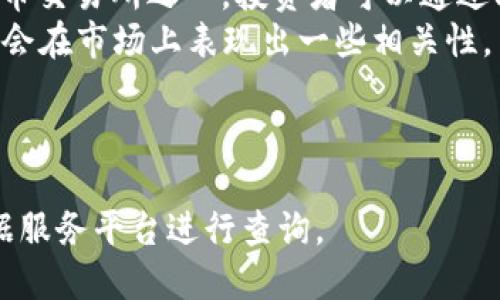 要找到韩国加密货币或相关企业的股票代码，你可以考虑一些在韩国证券市场上市的与加密货币相关的公司。这些公司可能是直接涉足加密货币的交易所、矿业企业或区块链技术公司。以下是一些知名的与加密货币相关的韩国公司及其股票代码：

1. **Kakao Corp (035720)** - Kakao是韩国的一家大型互联网公司，旗下有Kakao Talk等社交平台，并在加密货币和区块链领域有相应投资。
2. **Bithumb Holdings** - 尽管其股票并不直接在公共市场上交易，但是Bithumb是韩国最大的加密货币交易所之一，投资者可以通过其相关的股票了解其表现。
3. **Korbit** - 另一家重要的韩国加密货币交易平台，虽然Korbit本身没有独立上市，但它的母公司可能会在市场上表现出一些相关性。

投资加密货币相关股票时，务必对相关市场进行充分的研究，了解公司的财务状况、行业趋势和潜在风险。

如需进一步了解，建议查看韩国金融服务委员会 (FSC) 和韩国交易所 (KRX) 的官方网站，或使用股票数据服务平台进行查询。