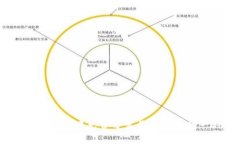 ＂虚拟币空投＂ 翻译为英文是 ＂Airdrop＂. 在加密