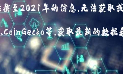 抱歉，我无法提供实时的加密货币波动率信息。由于我是一个预训练的人工智能，只能提供截至2021年的信息，无法获取或更新实时的市场数据或动态。

如果你想要了解加密货币的波动率，可以查看一些金融网站或应用，比如CoinMarketCap、CoinGecko等，获取最新的数据和分析。此外，了解影响加密货币波动率的因素（例如市场需求、政策变化等）也是很重要的。

如果你需要关于加密货币的历史或基本知识，我乐意提供帮助！