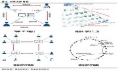 在国内，虚拟币交易平台的环境相对复杂，随着
