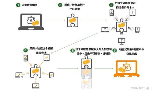 以太币的世界：揭开虚拟货币背后的无限潜能