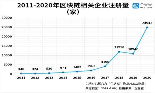 加密货币实战课程:掌握财富的钥匙