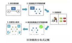 探索加密货币的价值：发掘全球主要国家的数字