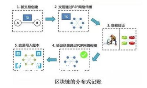 探索加密货币的价值:发掘全球主要国家的数字货币发展之路