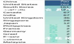 在全球范围内，越来越多的国家开始支持和接受