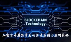 加密货币暴跌背后的深层原因与应对策略