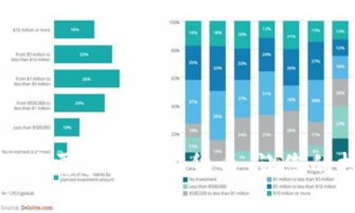 充分利用对冲需求的加密货币：让您的投资更安全