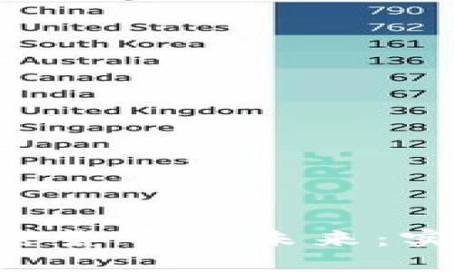 深入探索NFT与加密货币的未来：实用价值与投资机遇