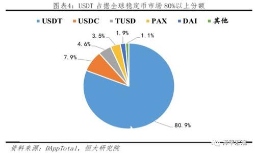 美国加密货币付款的崛起：未来支付的革命与实用价值