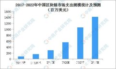   安全高效的虚拟货币加密钱包：未来数字资产的