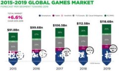 智慧投资：加密货币管理的终极指南