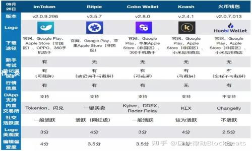 加密货币的“波长”通常并不是一个直接的术语。在技术和交易领域，波长可能暗示的是市场的波动性、交易的心理周期或信息传播的速度等概念。但如果你是在询问关于加密货币市场变化的周期特征或者影响市场的因素，那我们可以从很多角度来探讨这个问题。

以下是一些可以进行详细讨论的相关主题：

1. **加密货币市场的波动性**
2. **影响加密货币价格波动的因素**
3. **加密货币投资者的心理与市场周期**
4. **加密货币及其技术的未来发展方向**

您感兴趣的是哪一个主题，或者是不是有其他具体的问题呢？
