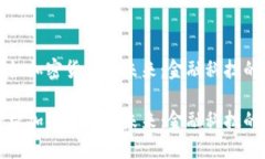 国会授权加密货币的未来：金融科技的新时代国