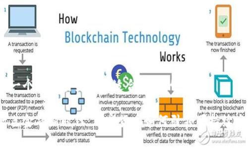 思考一个有吸引力并且适合推广的优秀

在绿色金融新时代：加密货币如何引领可持续发展？