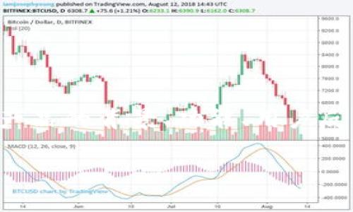 在讨论“波宝pro钱包”是否是骗人的问题时,我们需要详细分析这个产品的背景、功能、用户反馈以及市场上的总体情况。下面,我将围绕这一主题展开深入的探讨。
波宝Pro钱包:投资或骗局?深度解析与用户反馈