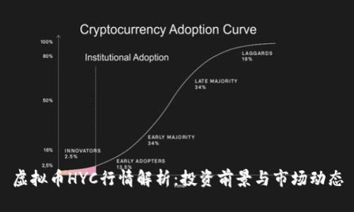 虚拟币HYC行情解析：投资前景与市场动态